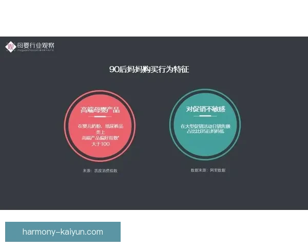 里奥数据分析发布新报告，揭示最新市场趋势，表现亮眼。